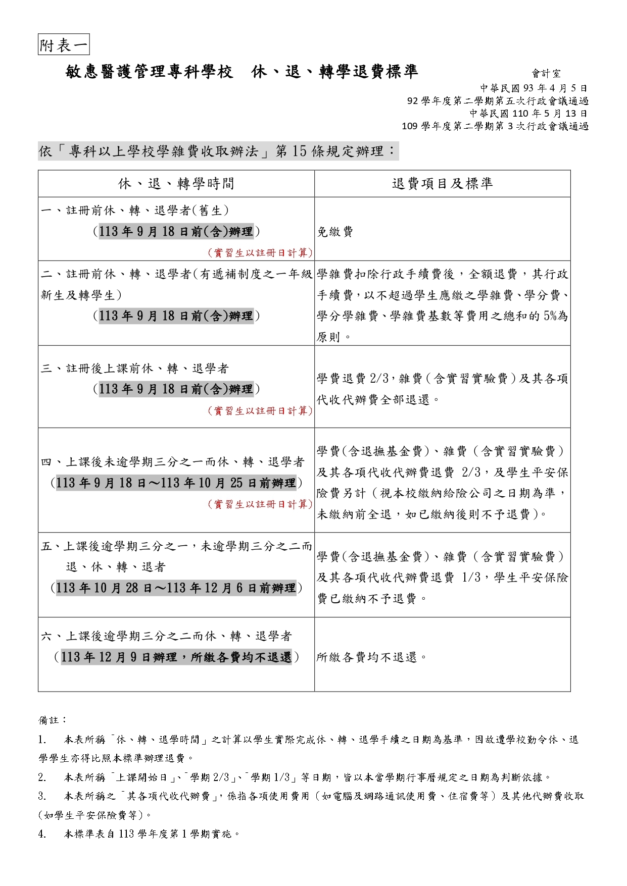 112-1敏惠醫護管理專科學校  休、退、轉學退費標準A4版(五專)