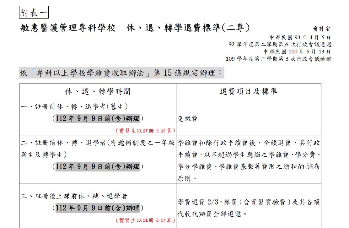 112-1敏惠醫護管理專科學校  休、退、轉學退費標準A4版(二專)