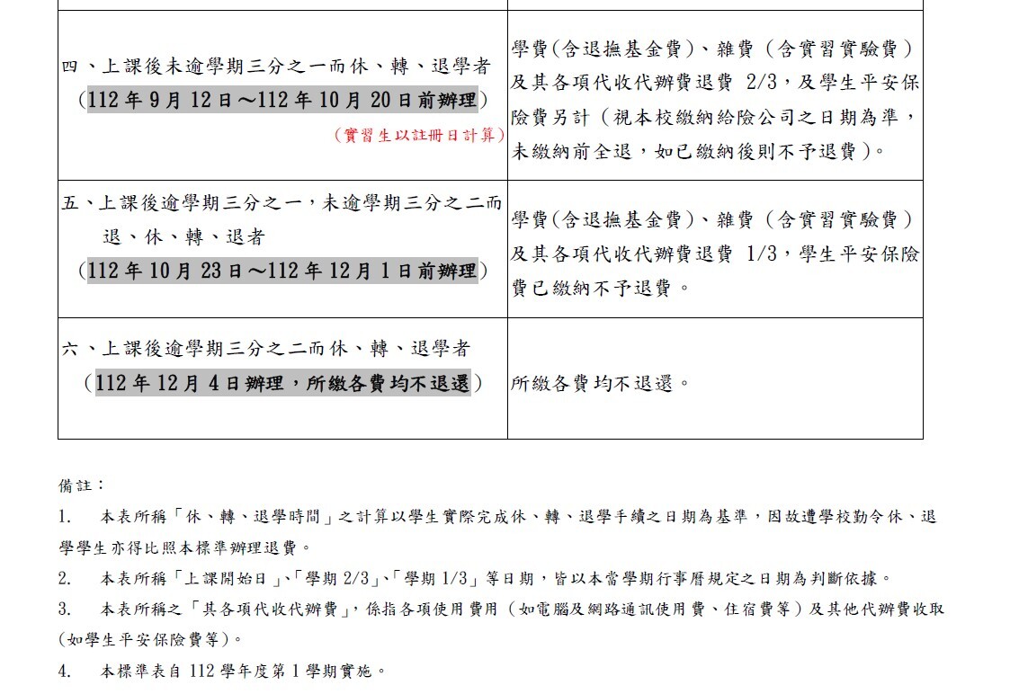 112-1敏惠醫護管理專科學校  休、退、轉學退費標準A4版(五專)