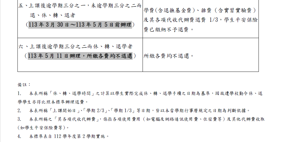 112-2敏惠醫護管理專科學校  休、退、轉學退費標準(二專)