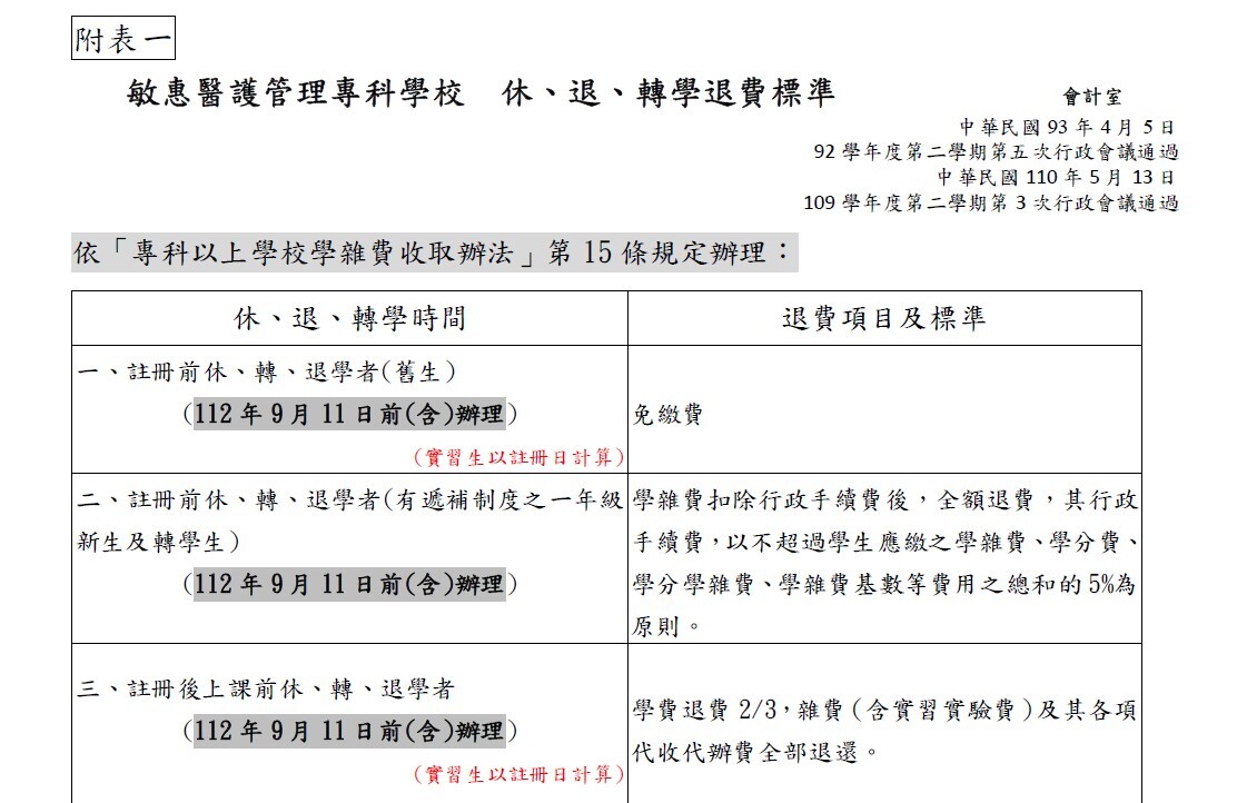 112-1敏惠醫護管理專科學校  休、退、轉學退費標準A4版(五專)