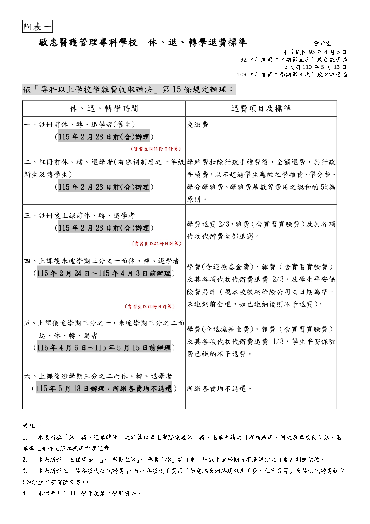 114-2敏惠醫護管理專科學校  休、退、轉學退費標準(五專)