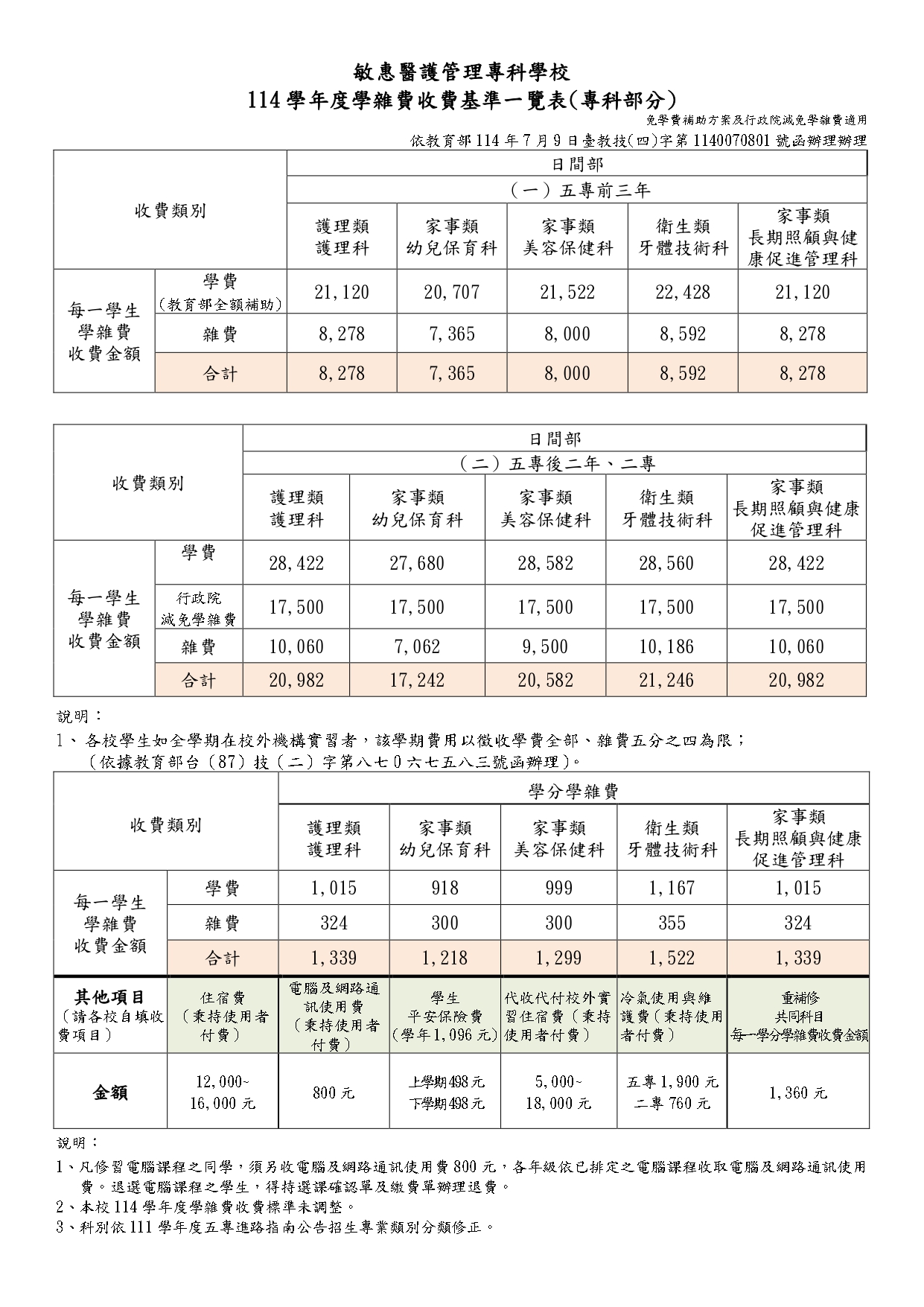 114學年度學雜費收費基準一覽表(專科部分)(免學費補助方案及行政院減免學雜費適用)