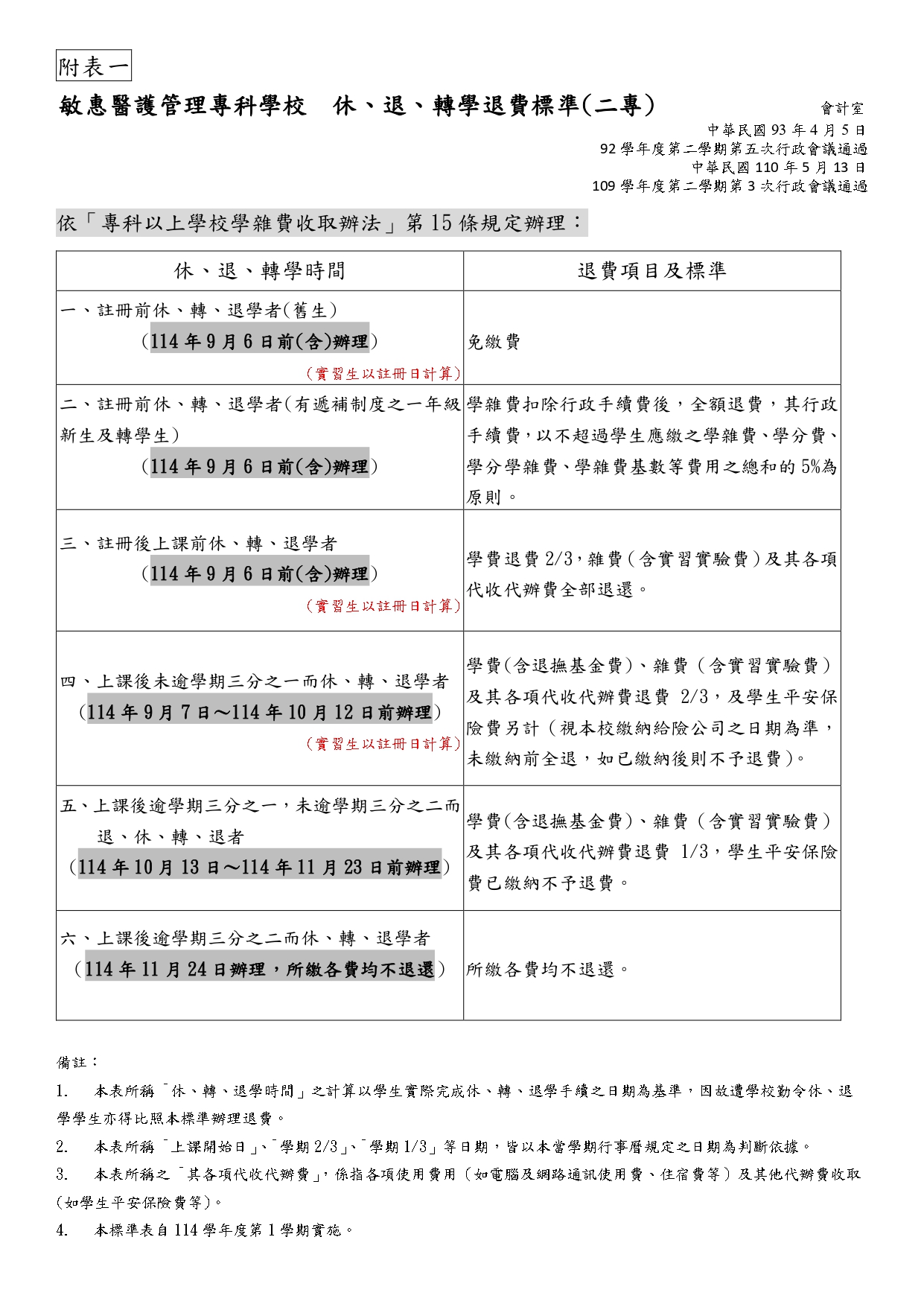 114-1敏惠醫護管理專科學校  休、退、轉學退費標準A4版(二專)