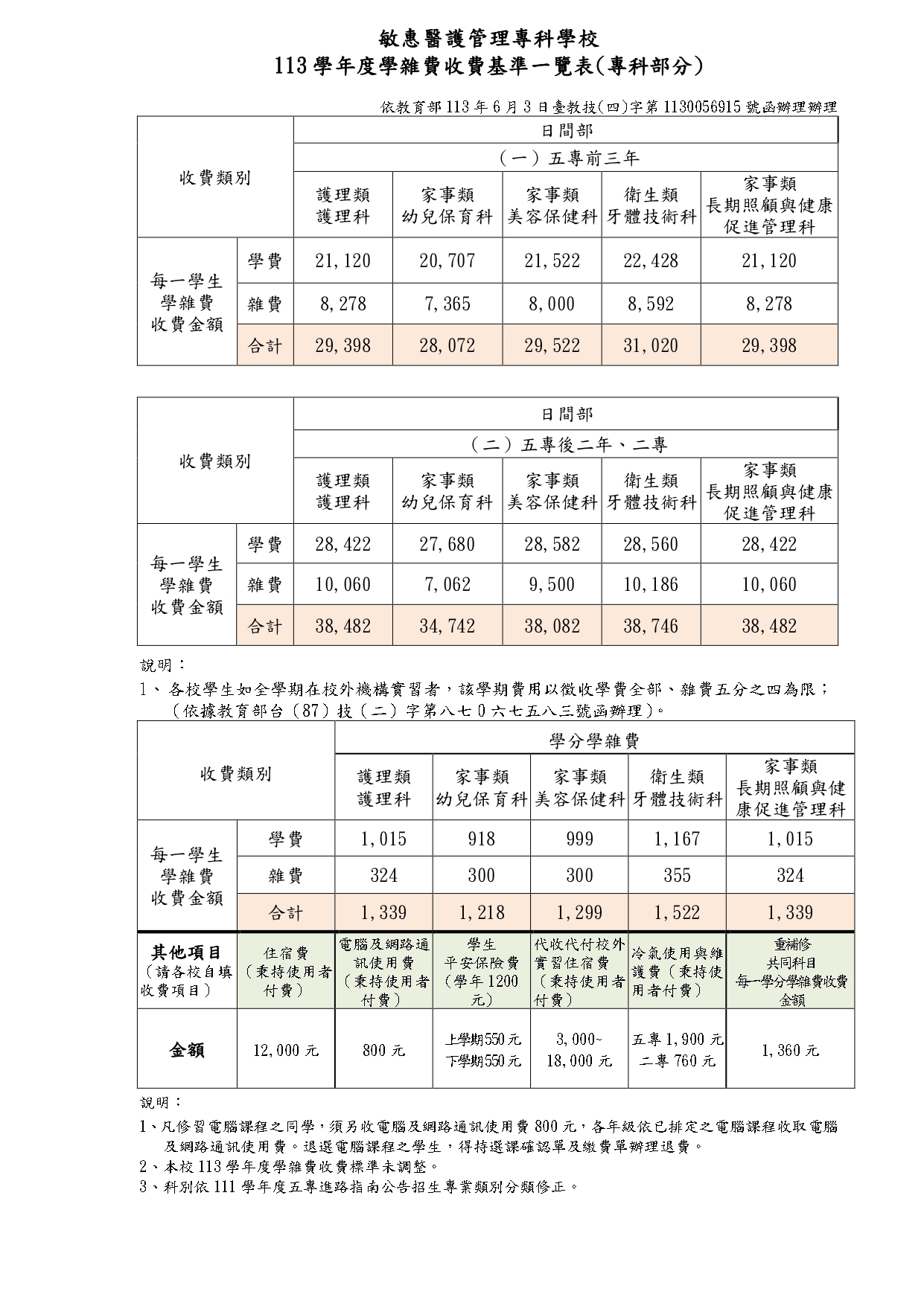 113學年度學雜費收費基準一覽表(專科部分)