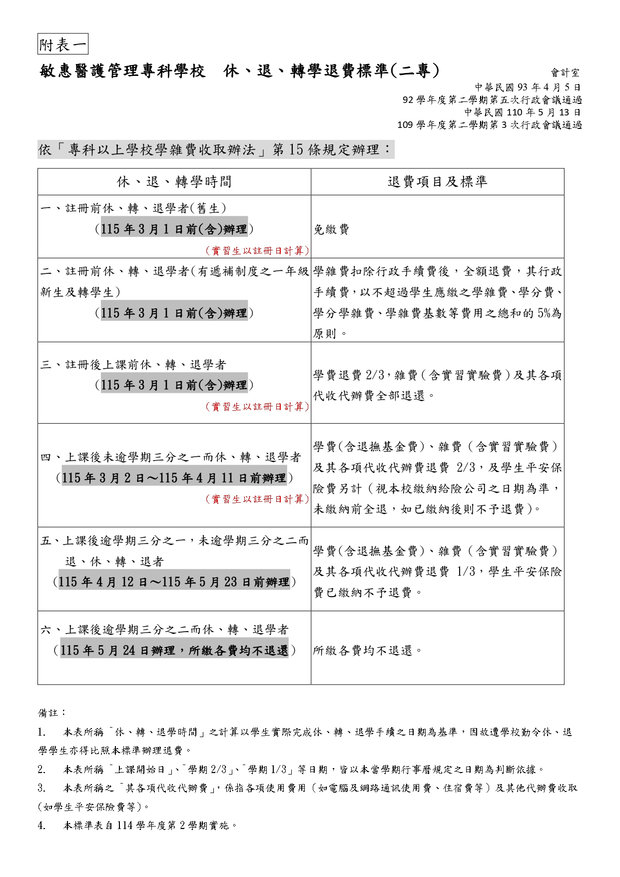 114-2敏惠醫護管理專科學校  休、退、轉學退費標準A4版(二專)